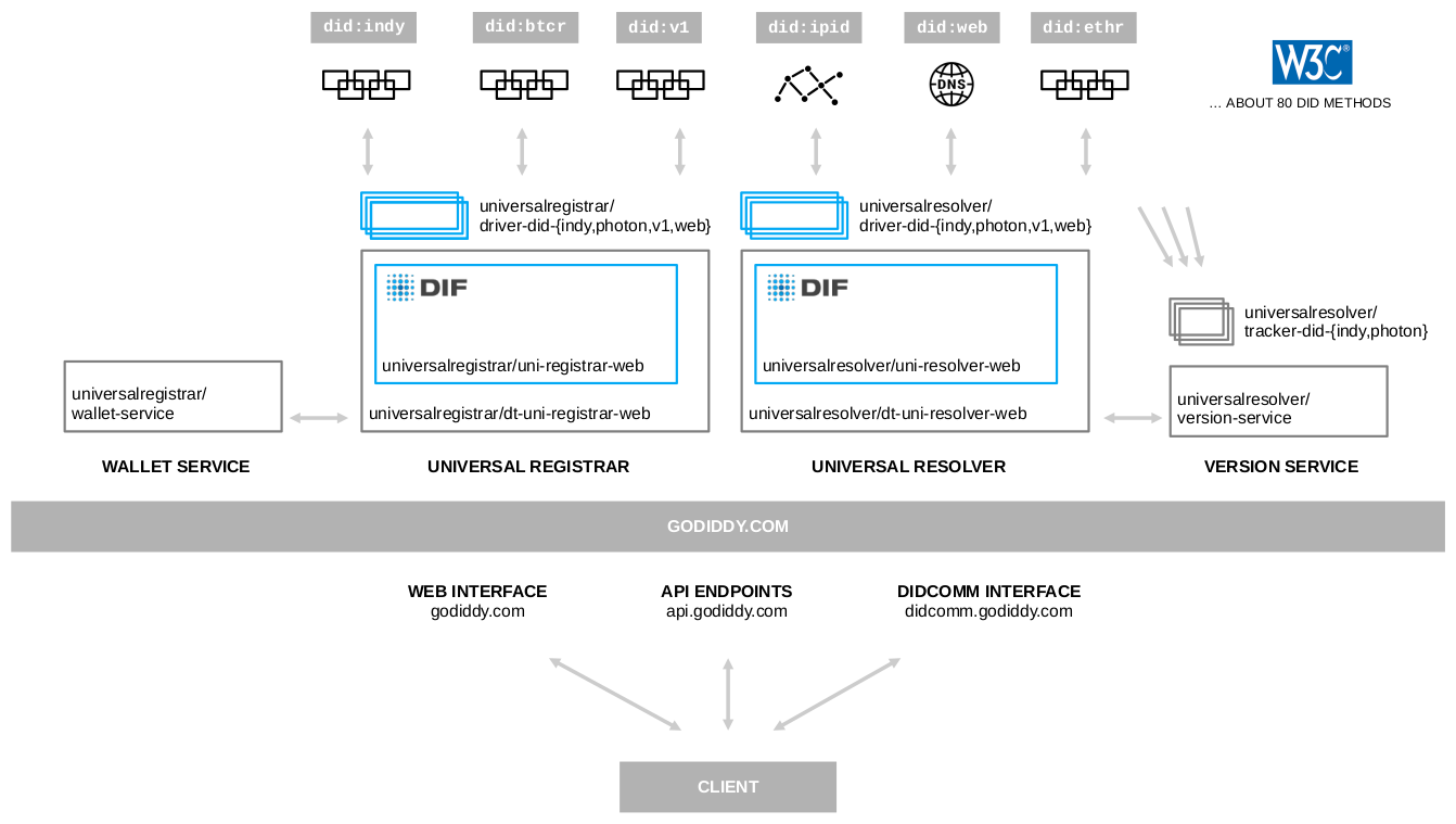 Architecture Diagram